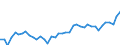 CN 09 /Exports /Unit = Prices (Euro/ton) /Partner: Slovenia /Reporter: Eur27_2020 /09:Coffee, Tea, Mate and Spices