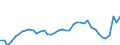 CN 09 /Exports /Unit = Prices (Euro/ton) /Partner: Croatia /Reporter: Eur27_2020 /09:Coffee, Tea, Mate and Spices