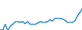 CN 09 /Exports /Unit = Prices (Euro/ton) /Partner: Bosnia-herz. /Reporter: Eur27_2020 /09:Coffee, Tea, Mate and Spices