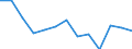 CN 09 /Exports /Unit = Prices (Euro/ton) /Partner: Serb.monten. /Reporter: Eur15 /09:Coffee, Tea, Mate and Spices