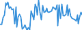 KN 09 /Exporte /Einheit = Preise (Euro/Tonne) /Partnerland: Serb.-mont. /Meldeland: Eur15 /09:Kaffee, Tee, Mate und GewÜrze