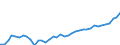 CN 09 /Exports /Unit = Prices (Euro/ton) /Partner: For.jrep.mac /Reporter: Eur27_2020 /09:Coffee, Tea, Mate and Spices