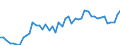 CN 09 /Exports /Unit = Prices (Euro/ton) /Partner: Morocco /Reporter: Eur27_2020 /09:Coffee, Tea, Mate and Spices