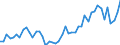 CN 09 /Exports /Unit = Prices (Euro/ton) /Partner: Algeria /Reporter: Eur27_2020 /09:Coffee, Tea, Mate and Spices