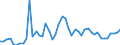 CN 09 /Exports /Unit = Prices (Euro/ton) /Partner: Tunisia /Reporter: Eur27_2020 /09:Coffee, Tea, Mate and Spices