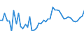 CN 09 /Exports /Unit = Prices (Euro/ton) /Partner: Libya /Reporter: Eur27_2020 /09:Coffee, Tea, Mate and Spices