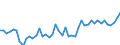 CN 09 /Exports /Unit = Prices (Euro/ton) /Partner: Egypt /Reporter: Eur27_2020 /09:Coffee, Tea, Mate and Spices