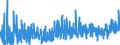 KN 09 /Exporte /Einheit = Preise (Euro/Tonne) /Partnerland: Aegypten /Meldeland: Eur27_2020 /09:Kaffee, Tee, Mate und GewÜrze