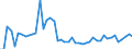 CN 09 /Exports /Unit = Prices (Euro/ton) /Partner: Sudan /Reporter: Eur27_2020 /09:Coffee, Tea, Mate and Spices