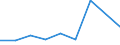 CN 09 /Exports /Unit = Prices (Euro/ton) /Partner: South Sudan /Reporter: Eur27_2020 /09:Coffee, Tea, Mate and Spices