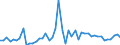 CN 09 /Exports /Unit = Prices (Euro/ton) /Partner: Mauritania /Reporter: Eur27_2020 /09:Coffee, Tea, Mate and Spices