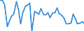CN 09 /Exports /Unit = Prices (Euro/ton) /Partner: Mali /Reporter: Eur27_2020 /09:Coffee, Tea, Mate and Spices