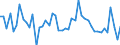 CN 09 /Exports /Unit = Prices (Euro/ton) /Partner: Burkina Faso /Reporter: Eur27_2020 /09:Coffee, Tea, Mate and Spices