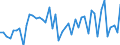 CN 09 /Exports /Unit = Prices (Euro/ton) /Partner: Niger /Reporter: Eur27_2020 /09:Coffee, Tea, Mate and Spices