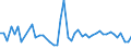 CN 09 /Exports /Unit = Prices (Euro/ton) /Partner: Chad /Reporter: Eur27_2020 /09:Coffee, Tea, Mate and Spices