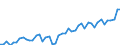 CN 09 /Exports /Unit = Prices (Euro/ton) /Partner: Cape Verde /Reporter: Eur27_2020 /09:Coffee, Tea, Mate and Spices