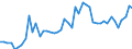 CN 09 /Exports /Unit = Prices (Euro/ton) /Partner: Senegal /Reporter: Eur27_2020 /09:Coffee, Tea, Mate and Spices