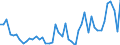 CN 09 /Exports /Unit = Prices (Euro/ton) /Partner: Gambia /Reporter: Eur27_2020 /09:Coffee, Tea, Mate and Spices