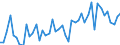 CN 09 /Exports /Unit = Prices (Euro/ton) /Partner: Guinea Biss. /Reporter: Eur27_2020 /09:Coffee, Tea, Mate and Spices