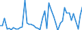 CN 09 /Exports /Unit = Prices (Euro/ton) /Partner: Sierra Leone /Reporter: Eur27_2020 /09:Coffee, Tea, Mate and Spices