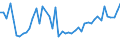 CN 09 /Exports /Unit = Prices (Euro/ton) /Partner: Liberia /Reporter: Eur27_2020 /09:Coffee, Tea, Mate and Spices