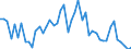 CN 09 /Exports /Unit = Prices (Euro/ton) /Partner: Ivory Coast /Reporter: Eur27_2020 /09:Coffee, Tea, Mate and Spices