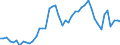 CN 09 /Exports /Unit = Prices (Euro/ton) /Partner: Togo /Reporter: Eur27_2020 /09:Coffee, Tea, Mate and Spices