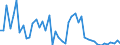 CN 09 /Exports /Unit = Prices (Euro/ton) /Partner: Benin /Reporter: Eur27_2020 /09:Coffee, Tea, Mate and Spices
