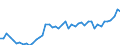 CN 09 /Exports /Unit = Prices (Euro/ton) /Partner: Nigeria /Reporter: Eur27_2020 /09:Coffee, Tea, Mate and Spices