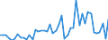 CN 09 /Exports /Unit = Prices (Euro/ton) /Partner: Cameroon /Reporter: Eur27_2020 /09:Coffee, Tea, Mate and Spices