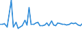 CN 09 /Exports /Unit = Prices (Euro/ton) /Partner: Equat.guinea /Reporter: Eur27_2020 /09:Coffee, Tea, Mate and Spices
