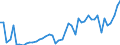 CN 09 /Exports /Unit = Prices (Euro/ton) /Partner: S.tome /Reporter: Eur27_2020 /09:Coffee, Tea, Mate and Spices