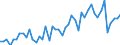 CN 09 /Exports /Unit = Prices (Euro/ton) /Partner: Gabon /Reporter: Eur27_2020 /09:Coffee, Tea, Mate and Spices