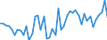 CN 09 /Exports /Unit = Prices (Euro/ton) /Partner: Congo /Reporter: Eur27_2020 /09:Coffee, Tea, Mate and Spices