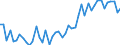 CN 09 /Exports /Unit = Prices (Euro/ton) /Partner: Congo (Dem. Rep.) /Reporter: Eur27_2020 /09:Coffee, Tea, Mate and Spices