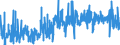 CN 09 /Exports /Unit = Prices (Euro/ton) /Partner: Congo (Dem. Rep.) /Reporter: Eur27_2020 /09:Coffee, Tea, Mate and Spices