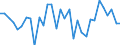 KN 0 /Exporte /Einheit = Preise (Euro/Tonne) /Partnerland: Ver.koenigreich(Ohne Nordirland) /Meldeland: Eur27_2020 /0:Gesamthandel