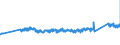 KN 0 /Exporte /Einheit = Preise (Euro/Tonne) /Partnerland: Belgien /Meldeland: Eur27_2020 /0:Gesamthandel