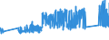 CN 0 /Exports /Unit = Prices (Euro/ton) /Partner: Canary /Reporter: Eur27_2020 /0:Total Trade