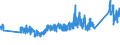 CN 0 /Exports /Unit = Prices (Euro/ton) /Partner: Iceland /Reporter: Eur27_2020 /0:Total Trade