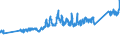 KN 0 /Exporte /Einheit = Preise (Euro/Tonne) /Partnerland: Schweiz /Meldeland: Eur27_2020 /0:Gesamthandel