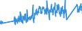 KN 0 /Exporte /Einheit = Preise (Euro/Tonne) /Partnerland: Andorra /Meldeland: Eur27_2020 /0:Gesamthandel