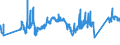 CN 0 /Exports /Unit = Prices (Euro/ton) /Partner: Gibraltar /Reporter: Eur27_2020 /0:Total Trade