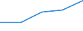 KN 0 /Exporte /Einheit = Preise (Euro/Tonne) /Partnerland: Sowjetunion /Meldeland: Eur27 /0:Gesamthandel