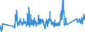 CN 0 /Exports /Unit = Prices (Euro/ton) /Partner: Azerbaijan /Reporter: Eur27_2020 /0:Total Trade