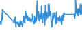 CN 0 /Exports /Unit = Prices (Euro/ton) /Partner: Turkmenistan /Reporter: Eur27_2020 /0:Total Trade