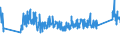 KN 0 /Exporte /Einheit = Preise (Euro/Tonne) /Partnerland: Aegypten /Meldeland: Eur27_2020 /0:Gesamthandel