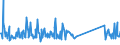 KN 0 /Exporte /Einheit = Preise (Euro/Tonne) /Partnerland: Süd-sudan /Meldeland: Eur27_2020 /0:Gesamthandel