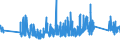 CN 0 /Exports /Unit = Prices (Euro/ton) /Partner: Mauritania /Reporter: Eur27_2020 /0:Total Trade