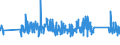 KN 0 /Exporte /Einheit = Preise (Euro/Tonne) /Partnerland: Mali /Meldeland: Eur27_2020 /0:Gesamthandel